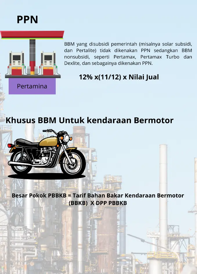 ilustrasi Pengenaan Pajak PPN pada BBM